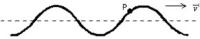 <strong>A wave traveling to the right on a stretched string is shown below.The direction of the instantaneous velocity of the point P on the string is: </strong> A) \uparrow B) \downarrow C) \rightarrow D) E)no direction since v = 0