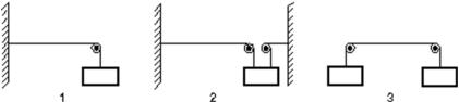 <strong>The diagram shows three identical strings that have been put under tension by suspending masses of 5 kg each.For which is the wave speed the greatest? </strong> A)1 B)2 C)3 D)1 and 3 tie E)2 and 3 tie