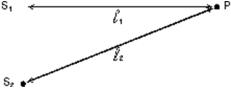 <strong>Two sources, S<sub>1</sub> and S<sub>2</sub>, each emit waves of wavelength \lambda in the same medium.The phase difference between the two waves, at the point P shown, is .The quantity \pi is: </strong> A)the distance S<sub>1</sub>S<sub>2</sub> B)the angle S<sub>1</sub>PS<sub>2</sub> C) \pi /2 D)the phase difference between the two sources E)zero for transverse waves, \lambda for longitudinal waves