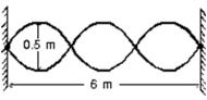 <strong>A standing wave pattern is established in a string as shown.The wavelength of one of the component traveling waves is: </strong> A)0.25 m B)0.5 m C)1 m D)2 m E)4 m