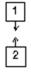 <strong>The diagram shows a pair of highly charged plastic cubes that attract each other. Cube 3 is a conductor and is uncharged.Which of the following illustrates the forces between cubes1 and 3 and between cubes 2 and 3? </strong> A)I B)II C)III D)IV E)V