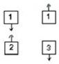 <strong>The diagram shows two pairs of highly charged plastic cubes.Cubes 1 and 2 attract each and cubes 1 and 3 repel each other. Which of the following illustrates the forces of cube 2 on 3 and cube 3 on 2? </strong> A)I B)II C)III D)IV E)V