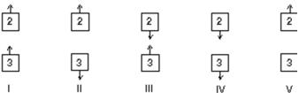 <strong>The diagram shows two pairs of highly charged plastic cubes.Cubes 1 and 2 attract each and cubes 1 and 3 repel each other. Which of the following illustrates the forces of cube 2 on 3 and cube 3 on 2? </strong> A)I B)II C)III D)IV E)V