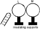 <strong>Two uncharged metal spheres, L and M, are in contact.A negatively charged rod is brought close to L, but not touching it, as shown.The two spheres are slightly separated and the rod is then withdrawn.As a result: </strong> A)both spheres are neutral B)both spheres are positive C)both spheres are negative D)L is negative and M is positive E)L is positive and M is negative