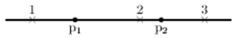 <strong>Two protons (p<sub>1</sub> and p<sub>2</sub>)are on the x axis, as shown below.The directions of the electric field at points 1, 2, and 3 respectively, are: </strong> A) \rightarrow , \leftarrow , \rightarrow B) \leftarrow , \rightarrow , \leftarrow C) \leftarrow , \rightarrow , \rightarrow D) \leftarrow , \leftarrow , \leftarrow E) \leftarrow , \leftarrow , \rightarrow