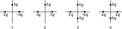<strong>The diagrams below depict four different charge distributions.The charged particles are all the same distance from the origin.The electric field at the origin: </strong> A)is least for situation 1 B)is greatest for situation 3 C)is zero for situation 4 D)is downward for situation 1 E)is downward for situation 3