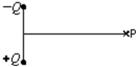 <strong>The diagram shows a particle with positive charge Q and a particle with negative charge -Q.The electric field at point P on the perpendicular bisector of the line joining them is: </strong> A) \uparrow B) \downarrow C) \rightarrow D) \leftarrow E)zero