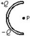 <strong>Positive charge +Q is uniformly distributed on the upper half of a semicircular rod and negative charge -Q is uniformly distributed on the lower half.What is the direction of the electric field at point P, the center of the semicircle? </strong> A) \uparrow B) \downarrow C) \leftarrow D) \rightarrow E)
