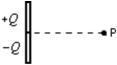 <strong>Positive charge +Q is uniformly distributed on the upper half of a rod and a negative charge -Q is uniformly distributed on the lower half.What is the direction of the electric field at point P, on the perpendicular bisector of the rod? </strong> A) \uparrow B) \downarrow C) \leftarrow D) \rightarrow E)