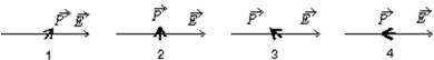 <strong>An electric dipole is oriented parallel to a uniform electric field, as shown. It is rotated to one of the five orientations shown below.Rank the final orientations according to the change in the potential energy of the dipole-field system, most negative to most positive. </strong> A)1, 2, 3, 4 B)4, 3, 2, 1 C)1, 2, 4, 3 D)3, then 2 and 4 tie, then 1 E)1, then 2 and 4 tie, then 3