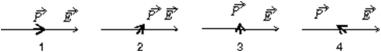 <strong>The diagrams show four possible orientations of an electric dipole in a uniform electric field Rank them according to the magnitude of the torque exerted on the dipole by the field, least to greatest. </strong> A)1, 2, 3, 4 B)4, 3, 2, 1 C)1, 2, 4, 3 D)3, then 2 and 4 tie, then 1 E)1, then 2 and 4 tie, then 3