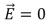 <strong>Consider Gauss law: .Which of the following is true?</strong> A) must be the electric field due to the enclosed charge B)If q = 0 then everywhere on the Gaussian surface C)If the three particles inside have charges of +q, +q and -2q, then the integral is zero D)On the surface is everywhere parallel to E)If a charge is placed outside the surface, then it cannot affect at any point on the surface