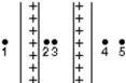 <strong>Two large insulating parallel plates carry positive charge of equal magnitude that is distributed uniformly over their inner surfaces.Rank the points 1 through 5 according to the magnitude of the electric field at the points, least to greatest. </strong> A)1, 2, 3, 4, 5 B)5, 4, 3, 2, 1 C)1 and 4 and 5 tie, then 2 and 3 tie D)2 and 3 tie, then 1 and 4 tie, then 5 E)2 and 3 tie, then 1 and 4 and 5 tie