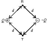 <strong>Points R and T are each a distance d from each of two particles with charges of equal magnitudes and opposite signs as shown.If k = 1/4 \pi , the work required to move a particle with negative charge q from R to T is: </strong> A)0 B)kqQ/d<sup>2</sup> C)kqQ/d D) E)kQq/(2d)