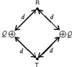 <strong>Points R and T are each a distance d from each of two equal positive charges as shown.If k = 1/4 \pi , the work required to move a particle with a charge q from R to T is: </strong> A)0 B)kQq/d<sup>2</sup> C)kQq/d D) E)kQq/(2d)