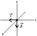 <strong>An electron moves in the negative x direction, through a uniform magnetic field that is in the negative y direction.The magnetic force on the electron is:  </strong> A)in the negative x direction B)in the positive y direction C)in the negative y direction D)in the positive z direction E)in the negative z direction <div style=padding-top: 35px> 