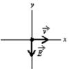 <strong>An electron is travelling in the positive x direction.A uniform electric field   is in the negative y direction.If a uniform magnetic field with the appropriate magnitude and direction also exists in the region, the total force on the electron will be zero.The appropriate direction for the magnetic field is:  </strong> A)the positive y direction B)the negative y direction C)into the page D)out of the page E)the negative x direction <div style=padding-top: 35px> 