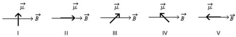 The diagrams show five possible orientations of a magnetic dipole in a uniform magnetic field .For which of these does the magnetic torque on the dipole have the greatest magnitude?