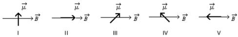 <strong>The diagrams show five possible orientations of a magnetic dipole   in a uniform magnetic field   .For which of these is the potential energy the greatest?  </strong> A)I B)II C)III D)IV E)V <div style=padding-top: 35px> 
