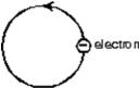 <strong>Electrons are going around a circle in a counterclockwise direction as shown.At the center of the circle they produce a magnetic field that is: </strong> A)into the page B)out of the page C)to the left D)to the right E)zero