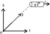 <strong>In the figure, the current element , the point P, and the three vectors (1, 2, 3)are all in the plane of the page.The direction of , due to this current element, at the point P is: </strong> A)in the direction marked 1 B)in the direction marked 2 C)in the direction marked 3 D)out of the page E)into the page