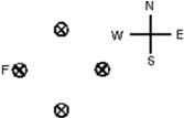 <strong>Four long straight wires carry equal currents into the page as shown.The magnetic force exerted on wire F is: </strong> A)north B)east C)south D)west E)zero