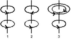<strong>The diagram shows three arrangements of circular loops, centered on vertical axes and carrying identical currents in the directions indicated.Rank the arrangements according to the magnitudes of the magnetic fields at the midpoints between the loops on the central axes, from least to greatest. </strong> A)1, 2, 3 B)2, 1, 3 C)2, 3, 1 D)3, 2, 1 E)3, 1, 2