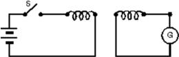 <strong>In the experiment shown: </strong> A)there is a steady reading in G as long as S is closed B)a motional emf is generated when S is closed C)the current in the battery goes through G D)there is a current in G just after S is opened or closed E)since the two loops are not connected, the current in G is always zero