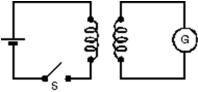 <strong>In the circuit shown, there will be a non-zero reading in galvanometer G: </strong> A)only just after S is closed B)only just after S is opened C)only while S is kept closed D)never E)only just after S is opened or closed