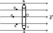 <strong>The diagram shows a circular loop of wire that rotates at a steady rate about a diameter O that is perpendicular to a uniform magnetic field.The maximum induced emf occurs when the point X on the loop passes: </strong> A)a B)b C)c D)d E)e