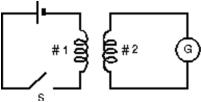 In the diagram, assume that all the magnetic field lines generated by coil 1 pass through coil 2.Coil 1 has 100 turns and coil 2 has 400 turns.Then:  