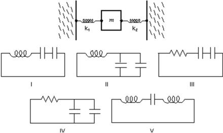 <strong>Consider the mechanical system consisting of two springs and a block, as shown.Which one of the five electrical circuits (I, II, III, IV, V)is the analog of the mechanical system? </strong> A)I B)II C)III D)IV E)V