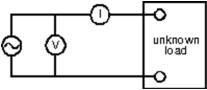 <strong>The ideal meters shown read rms current and voltage.The average power delivered to the load is: </strong> A)definitely not equal to VI B)perhaps more than VI C)possibly equal to VI even if the load contains an inductor and a capacitor D)definitely less than VI E)zero as is the average of any sine wave