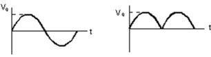 <strong>The rms value of a sinusoidal voltage is , where V<sub>0</sub> is the amplitude.What is the rms value of its fully rectified wave? Recall that V<sub>rect</sub>(t)= \mid V(t) \mid . </strong> A) B) C) D) E)