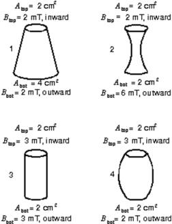 <strong>Four closed surfaces are shown, each with circular top and bottom faces and curved sides.The areas A<sub>top</sub> and A<sub>bot</sub> of the top and bottom faces and the magnitudes B<sub>top</sub> and B<sub>bot</sub> of the uniform magnetic fields through the top and bottom faces are given.The fields are perpendicular to the faces and are either inward or outward.Rank the surfaces according to the magnitude of the magnetic flux through the curved sides, least to greatest. </strong> A)1, 2, 3, 4 B)3, 4, 1, 2 C)1, 2, 4, 3 D)4, 3, 2, 1 E)2, 1, 4, 3