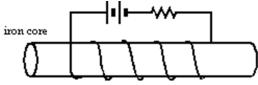 <strong>The soft iron core in the solenoid shown is removable.Then: </strong> A)the current will be larger without the core B)the current will be larger with the core C)one must do work to remove the core D)the circuit will do work in expelling the core E)the stored energy is the same with or without the core
