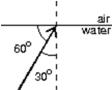 <strong>If n<sub>water</sub> = 1.33, what is the angle of refraction for the ray shown? </strong> A)19° B)22° C)40° D)42° E)48°