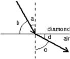 <strong>The index of refraction for diamond is 2.5.Which of the following is correct for the situation shown? </strong> A)(sin a)/(sin b)= 2.5 B)(sin b)/(sin d)= 2.5 C)(cos a)/(cos c)= 2.5 D)(sin a)/(sin c)= 1/(2.5) E)a/c = 2.5