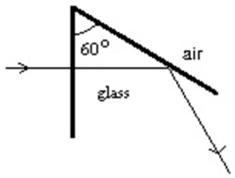 <strong>The illustration shows total internal reflection taking place in a piece of glass.The index of refraction of this glass: </strong> A)is at least 2.0 B)is at most 2.0 C)is at least 1.15 D)is at most 1.15 E)cannot be calculated from the given data