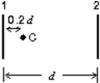 <strong>A candle C sits between two parallel mirrors, a distance 0.2d from mirror 1.Here d is the distance between the mirrors.Multiple images of the candle appear in both mirrors.How far behind mirror 1 are the nearest three images of the candle in that mirror? </strong> A)0.2d, 1.8d, 2.2d B)0.2d, 2.2d, 4.2d C)0.2d, 1.8d, 3.8d D)0.2d, 0.8d, 1.4d E)0.2d, 1.8d, 3.4d