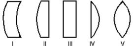 <strong>Which of the following five glass lenses is a diverging lens? </strong> A)I B)II C)III D)IV E)V