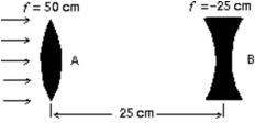 <strong>The two lenses shown are illuminated by a beam of parallel light from the left.Lens B is then moved slowly toward lens A.The beam emerging from lens B is: </strong> A)initially parallel and then diverging B)always diverging C)initially converging and finally parallel D)always parallel E)initially converging and finally diverging