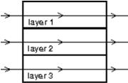 <strong>The light waves represented by the three rays shown in the diagram all have the same frequency.4.7 wavelengths fit into layer 1, 3.2 wavelengths fit into layer 2, and 5.3 wavelengths fit into layer 3.Rank the layers according to the speeds of the waves, least to greatest.  </strong> A)1, 2, 3 B)2, 1, 3 C)3, 1, 2 D)3, 2, 1 E)1, 3, 2 <div style=padding-top: 35px> 
