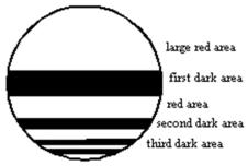  <strong>Red light is viewed through a thin vertical soap film.At the third dark area shown, the thickness of the film, in terms of the wavelength  \lambda within the film, is:  </strong> A) \lambda /4 B) \lambda /2 C) \lambda  D)3 \lambda /4 E)5 \lambda /4 <div style=padding-top: 35px>  