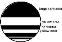  <strong>Yellow light is viewed by reflection from a thin vertical soap film.Let \lambda  be the wavelength of the light within the film.Why is there a large dark space at the top of the film?  </strong> A)no light is transmitted through this part of the film B)the film thickness there is  \lambda /4 C)the light reflected from exactly one of the two surfaces undergoes a 180 \lambda  phase change D)the film is too thick in this region for thin film formulas to apply E)the reflected light is in the infrared <div style=padding-top: 35px>  