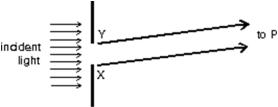 <strong>The diagram shows a single slit with the direction to a point P on a distant screen (not shown).At P, the pattern has its second minimum (from its central maximum).If X and Y are the edges of the slit, what is the path length difference (PX)- (PY)? </strong> A) \lambda /2 B) \lambda C)3 \lambda /2 D)2 \lambda E)5 \lambda /2