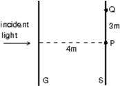 <strong>Light of wavelength \lambda is normally incident on a diffraction grating G.On the screen S, the central line is at P and the first order line is at Q, as shown.The distance between adjacent slits in the grating is: </strong> A)3 \lambda /5 B)3 \lambda /4 C)4 \lambda /5 D)5 \lambda /4 E)5 \lambda /3