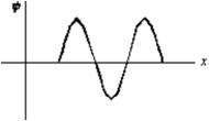 <strong>An electron is in a one-dimensional trap with zero potential energy in the interior and infinite potential energy at the walls.A graph of its wave function    (x)versus x is shown.The value of quantum number n is:  </strong> A)0 B)1 C)2 D)4 E)8 <div style=padding-top: 35px> 