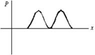 <strong>An electron is in a one-dimensional trap with zero potential energy in the interior and infinite potential energy at the walls.A graph of its probability density P(x)versus x is shown.The value of the quantum number n is:  </strong> A)0 B)1 C)2 D)3 E)4 <div style=padding-top: 35px> 