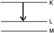 <strong>The transition shown gives rise to an x-ray.The correct label for this is: </strong> A)K <sub> \alpha </sub> B)K <sub> \beta </sub> <sub> </sub> C)L <sub> \alpha </sub> D)LF <sub> \beta </sub> <sub> </sub> E)KL